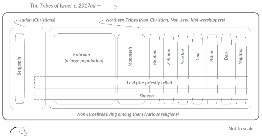 Israelites