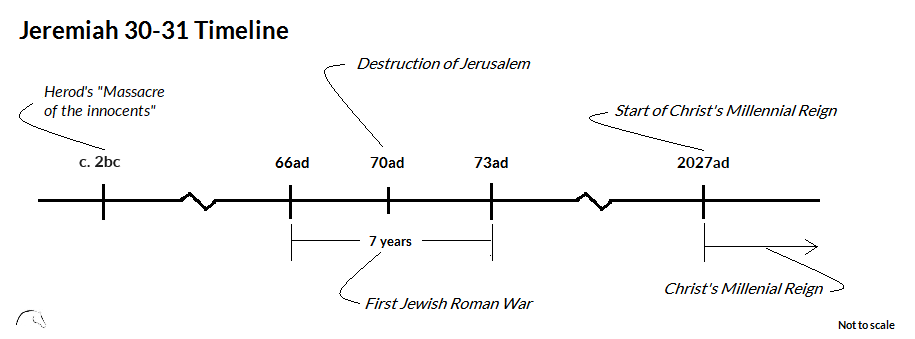 Jeremiah 30-31