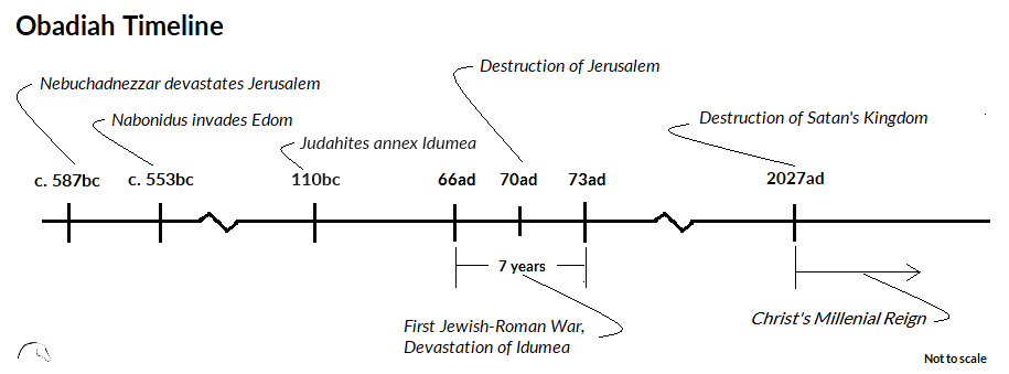 Obadiah Timeline
