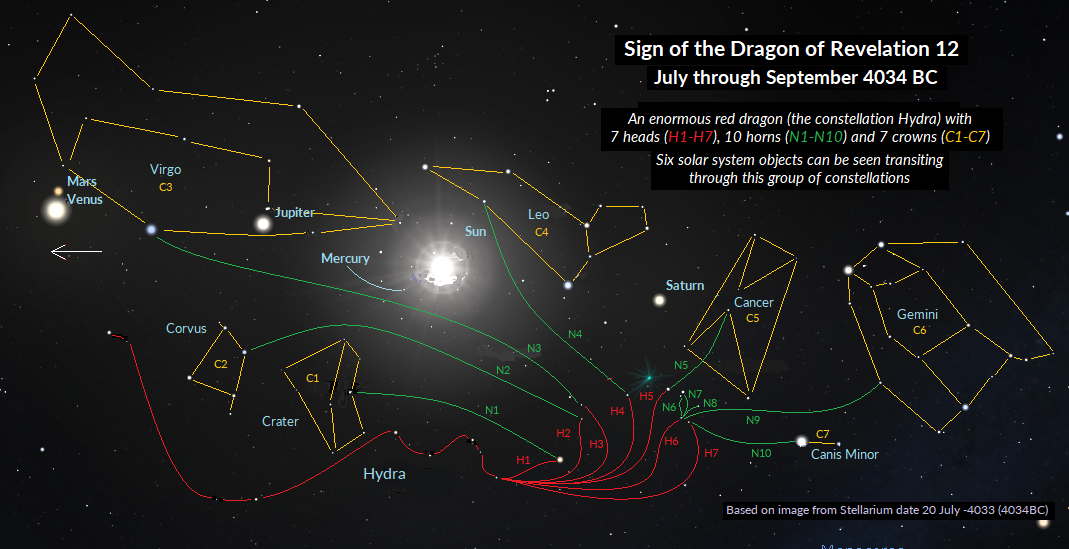 Sign of the dragon of Revelation 12