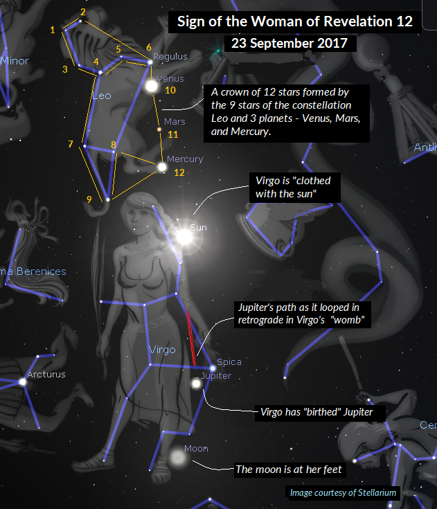 Sign of the woman of Revelation 12